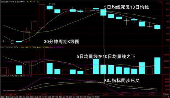 10年老股民自述：在股市只赚不亏的简单方法！