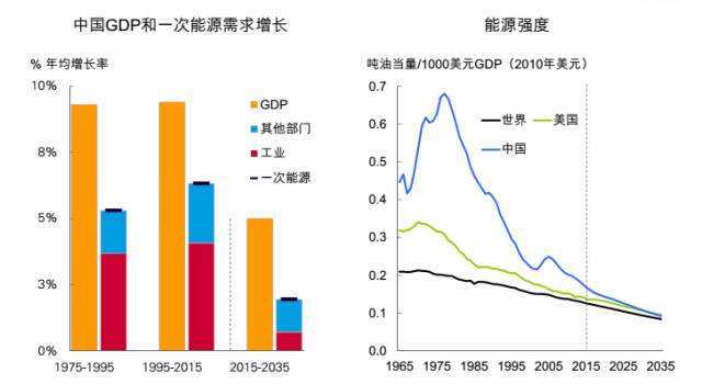 2017中经济总量占世界比重(3)