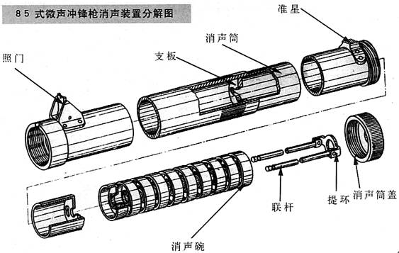 世界名枪赏析第六十七期——85式冲锋枪