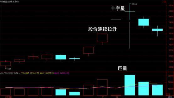 10年老股民自述：在股市只赚不亏的简单方法！