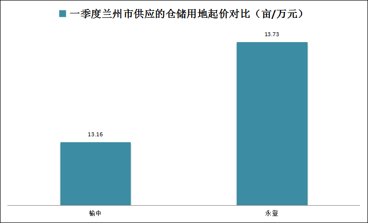 2017各城市第一季度g_吉他g调各指的位置