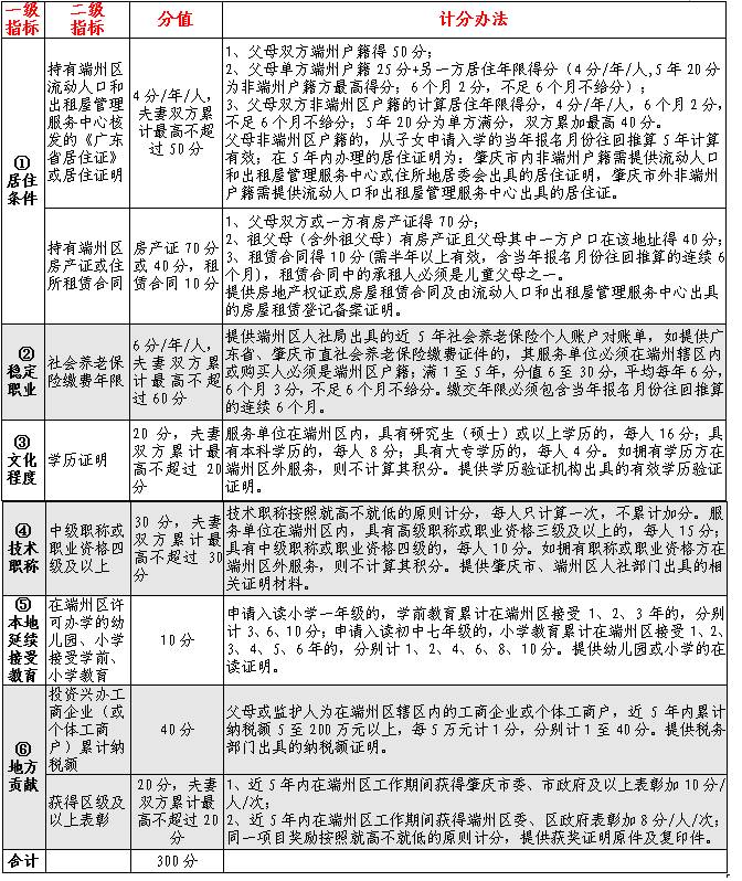 外来人口积分制_天津市外来人口变化趋势-打败北上广深 天津常住人口增长速(3)