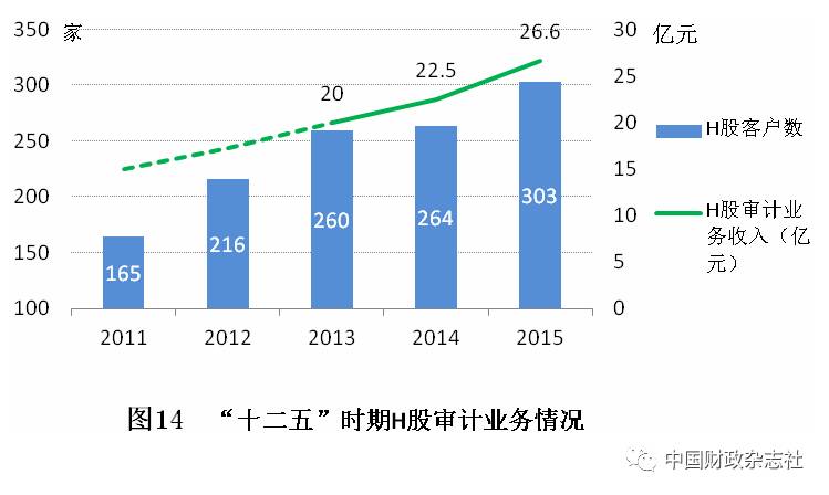 绿色gdp核算所包括的项目_绿色GDP 出炉幕后 一些地方曾要求不公布结果(3)