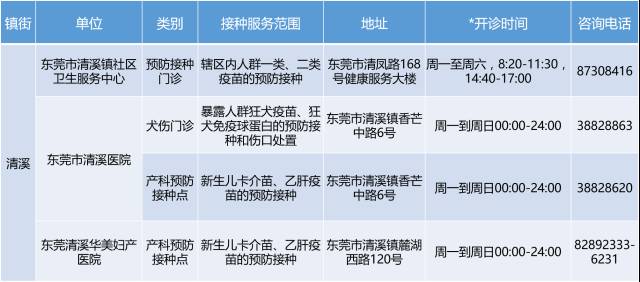 东莞通招聘_根本停不下来 年度好工作又来了 这次是东莞通招人喔