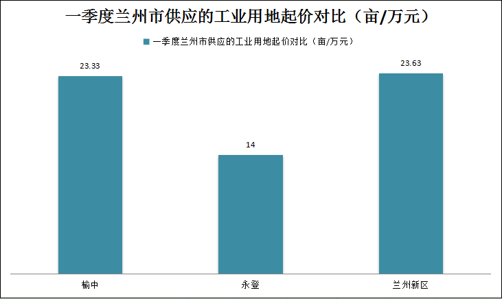 2017各城市第一季度g_吉他g调各指的位置