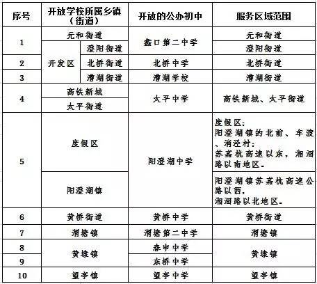 流动人口管理须知_流动人口管理须知(2)