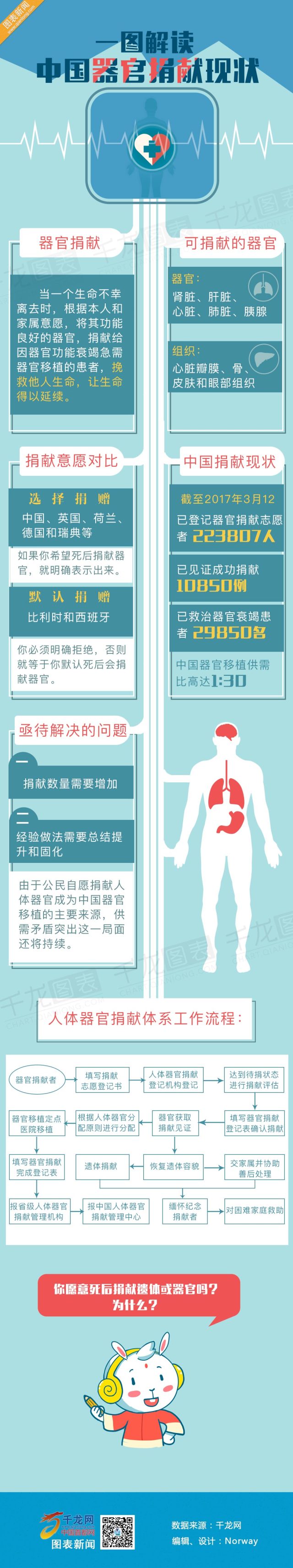 器官捐献公益广告——妈妈的心跳↓↓↓