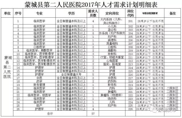 蒙城县人口多少2017_万佛塔蒙城县图片(3)