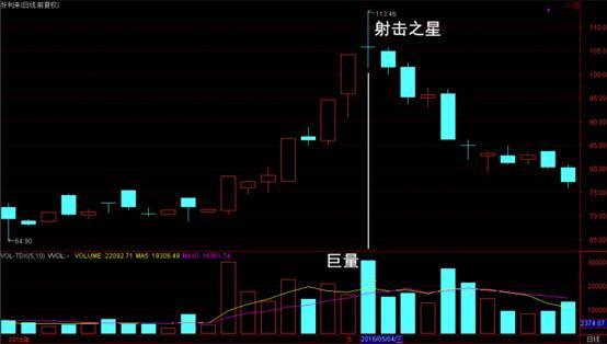 10年老股民自述：在股市只赚不亏的简单方法！