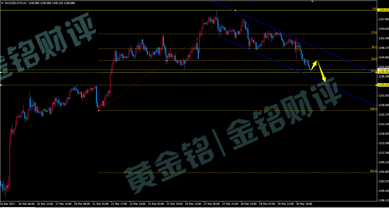 gdp数据线(3)