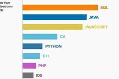 深圳ITjob告诉你Java程序员工资待遇到底如何