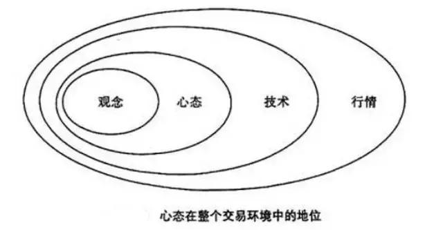 10年老股民自述：在股市只赚不亏的简单方法！