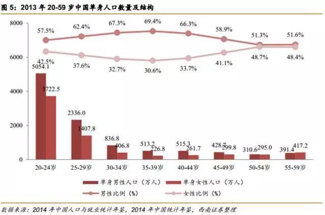 中国人口第几次了_总共有几次人口普查