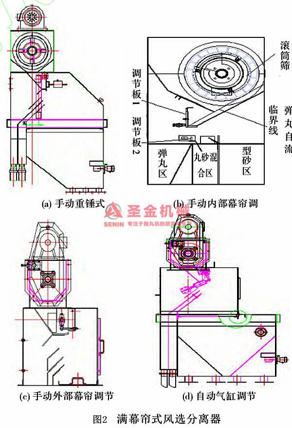 抛丸机风选分离器的分类