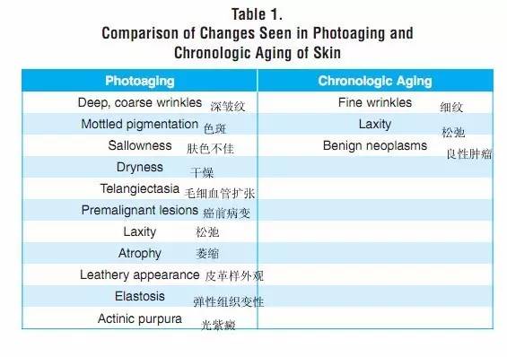 人口自然老化_人口老化