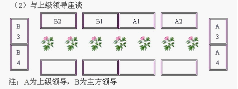 领导座次安排(基本套路都有了)