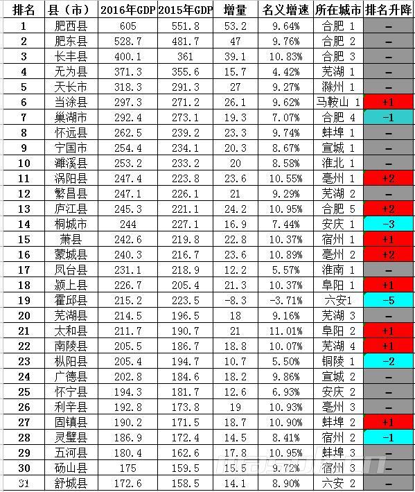 肥西面积人口_肥西蓬莱路大桥(3)