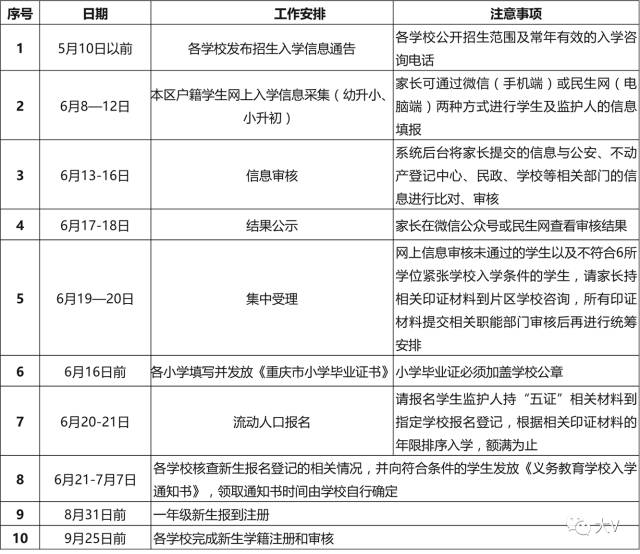 流动人口子女入学制度_家长速看 2020年东吴镇流动人口子女入学积分申请即将(3)