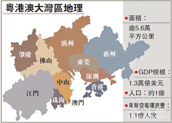 粤港澳大玩具2017年经济总量_粤港澳大湾区图片