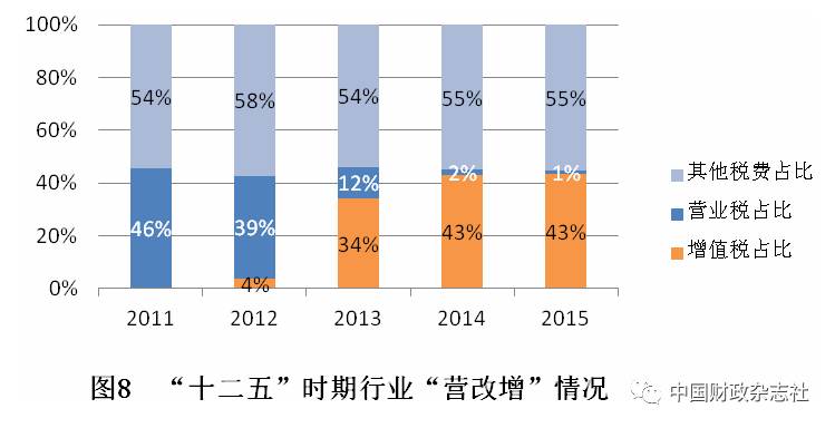 十二五期间人口数量_图2\