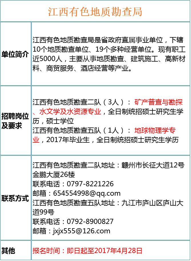 矿长招聘_年薪40万招矿长 合格的不多(3)