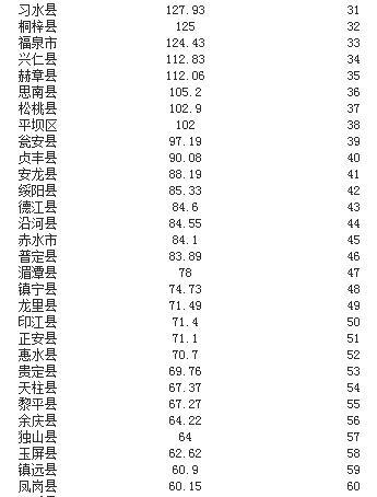 七星关区的gdp_热点专题(2)