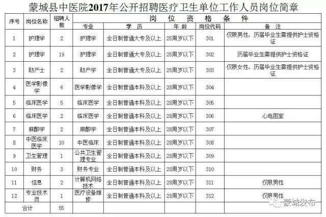 蒙城县人口多少2017_万佛塔蒙城县图片