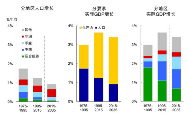 对中国未来gdp的预测(2)