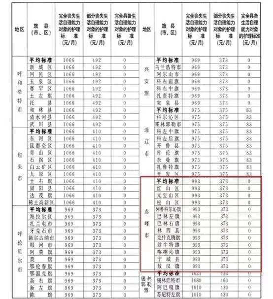 贫困人口共享改革发展成果_全球贫困人口分布图