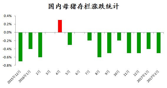 母猪GDP(2)