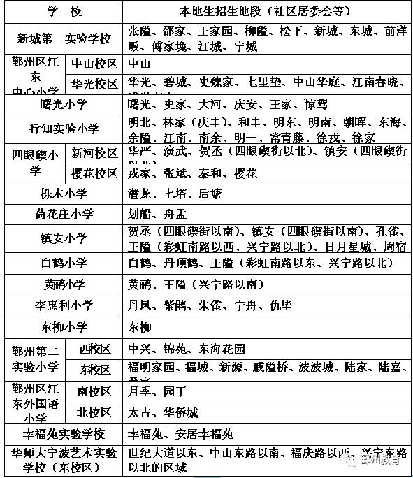 宁波鄞州中河街道老年人口_鄞州中河街道李美云