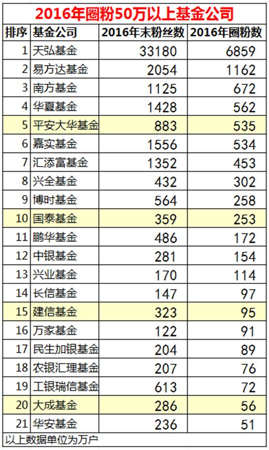 中国每年新增人口多的原因_中国新增人口曲线图(2)