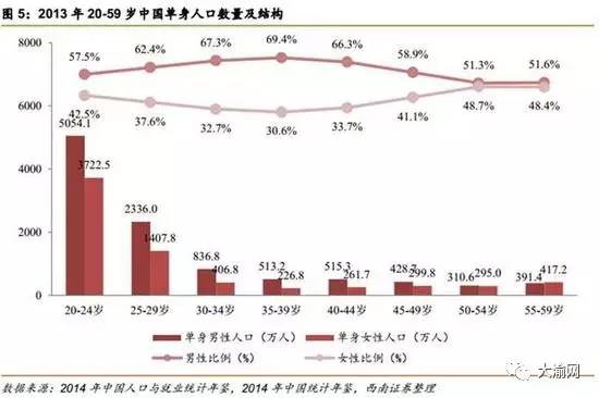 重庆人口年鉴_重庆人口年鉴2010(3)