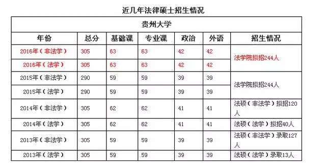 法律硕士学校排名