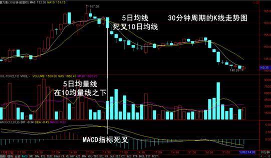 10年老股民自述：在股市只赚不亏的简单方法！