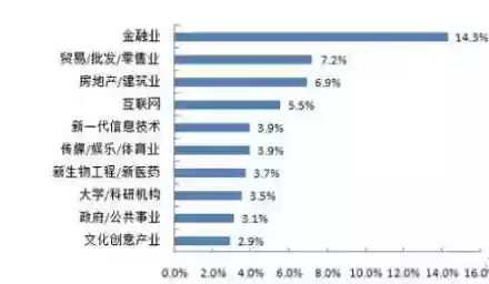 每年留学南非的人口比例_南非人口分布图(2)