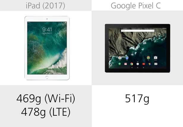 规格参数对比：苹果iPad（2017）vs谷歌PixelC