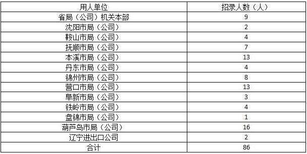 云南省烟草纳入gdp吗_云南上半年GDP达5010.3亿元 同比增长8.4(3)