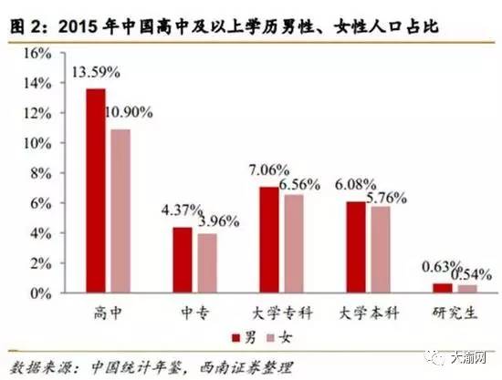 重庆人口普查数据_...(左)及省内流动人口流动原因(数据来源:重庆市2010年人口(2)