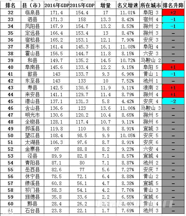 三河市gdp_三河市人均GDP远超河北省会石家庄,燕郊功劳几何