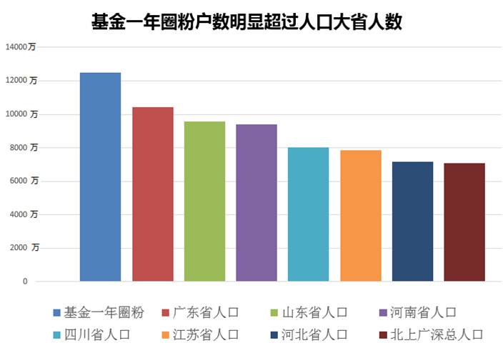 广东省总人口_广东GDP连续30年全国第一,但为什么广东还有国家级贫困县