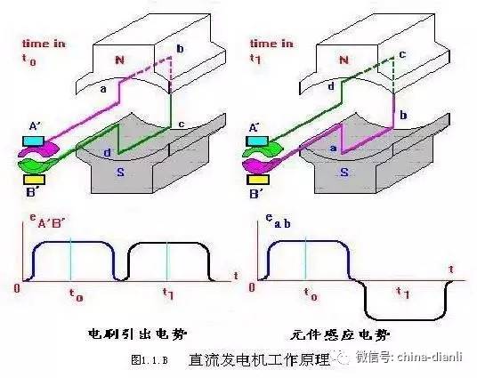 励的原理图_图1自并励原理图(2)