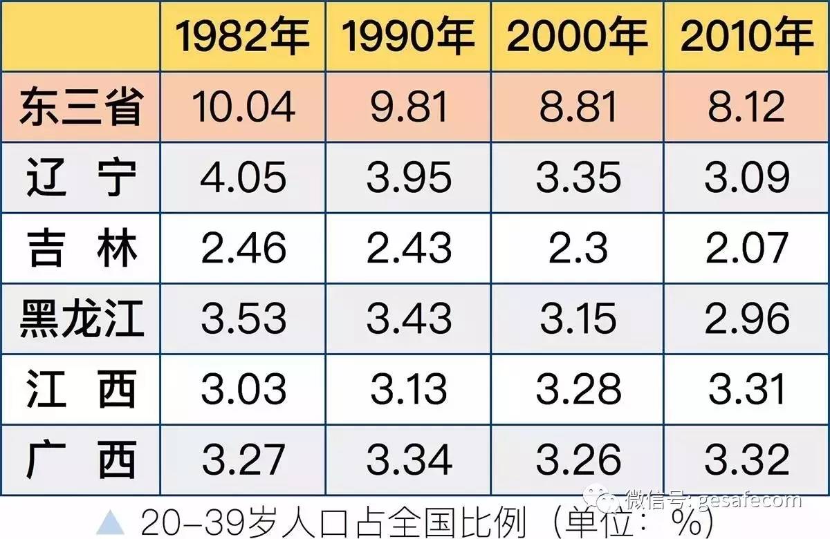 各星座人口比例_中国十二星座人口比例