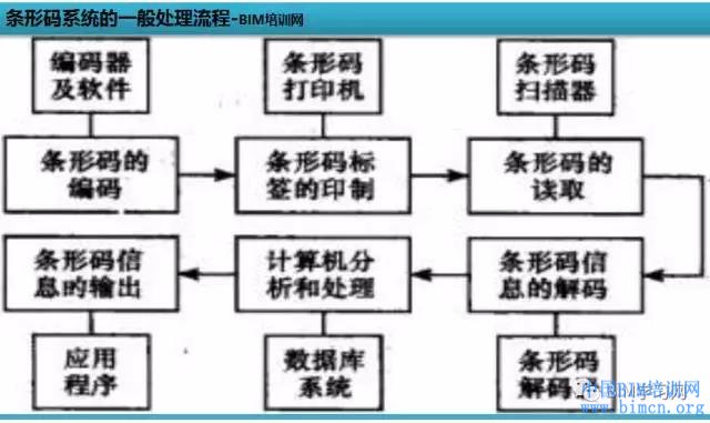 条形码的原理是什么_审计报告条形码是什么(2)