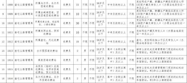 新疆需要人口(2)