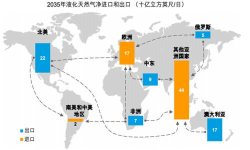 《bp世界能源展望》为你揭秘未来全球能源走向