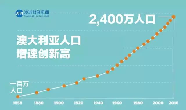 500万以下不统计gdp_厉害了 上半年我区地区生产总值增速位居全国第二位(2)