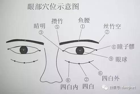 按压眼部四周的穴位 缓解眼睛疲劳 按摩方法:循着眼眶骨,由双眼内上