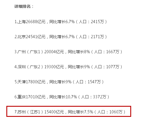 苏州人口户籍_苏州人口密度图(2)