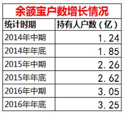 中国人口基金于清_基金图片(2)